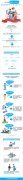省政府办公厅：一图读懂广东省职业技能提升行动实施方案（2019-2021年）