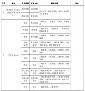 广东省文化和旅游厅图书资料、群众