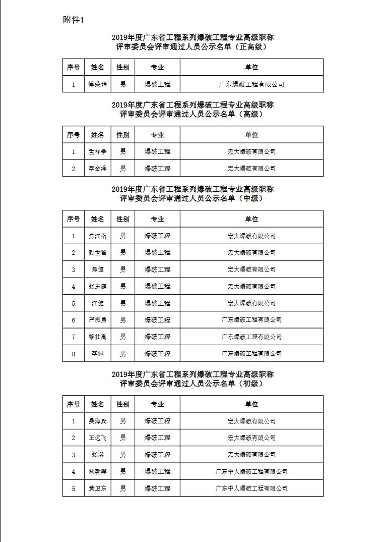关于2019年度广东省工程系列爆破工程专业<a href='http://www.gdjxjy.com/html/zhicheng/' target='_blank'><u>高级职称评审</u></a>委员会评审通过人员公示通知