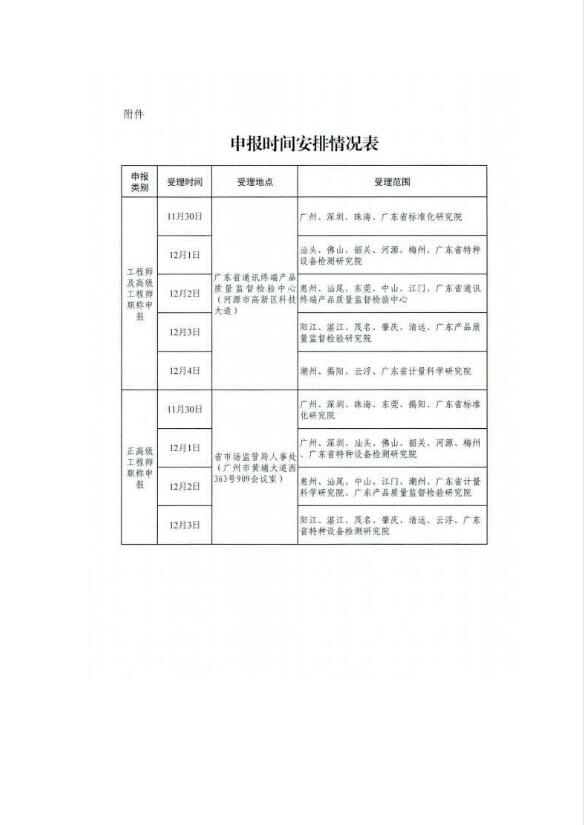 广东省工程系列标准化计量质量专业<a href='http://www.gdjxjy.com/html/zhicheng/' target='_blank'><u>高级职称</u></a>评审委员会关于职称申报工作的补充通知