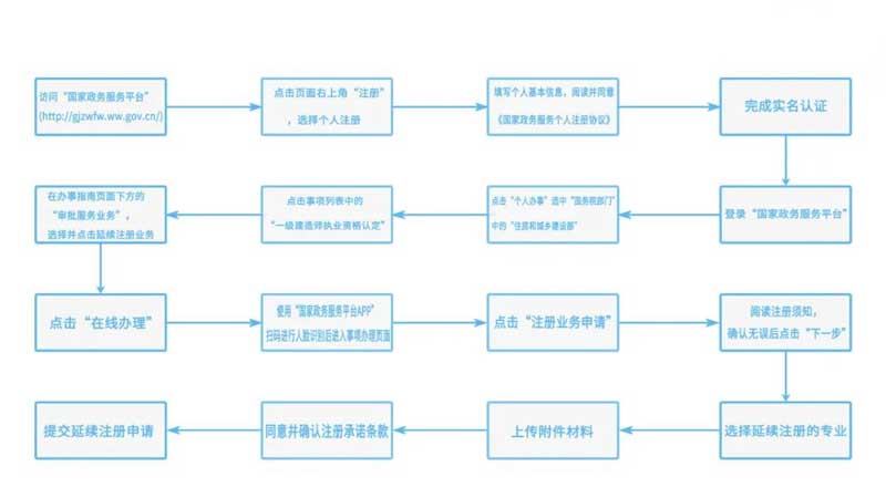 【网络班】2023年广东省一级注册建造师<a href='http://www.gdjxjy.com' target='_blank'><u>继续教育网</u></a>络班火热招生中